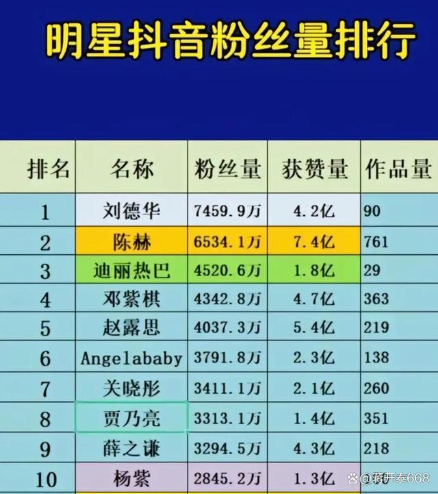 抖音女粉丝年龄排名最新