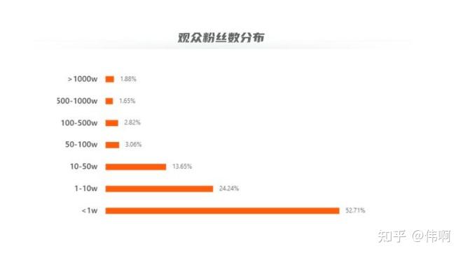 如何清理抖音账号粉丝数据