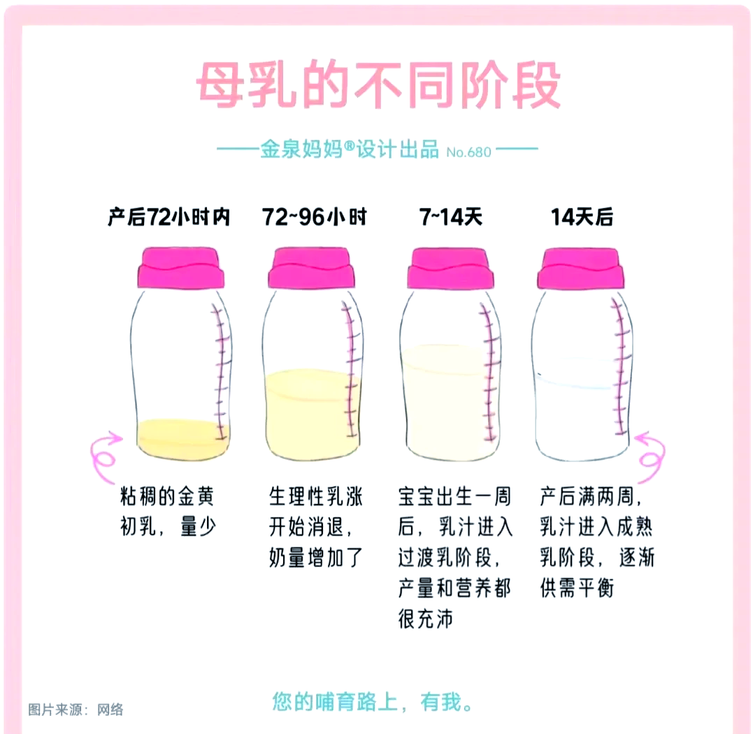 初乳是什么颜色