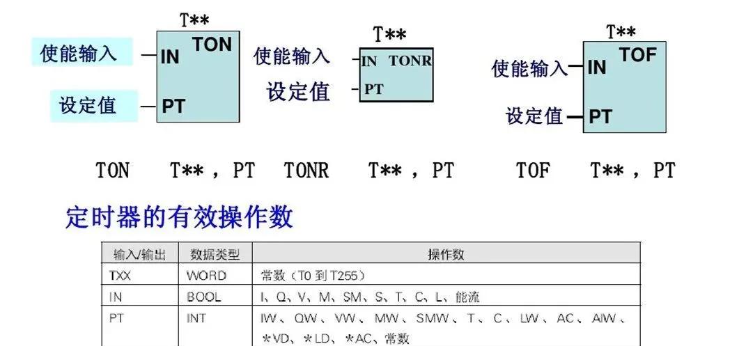 电脑定时关机指令