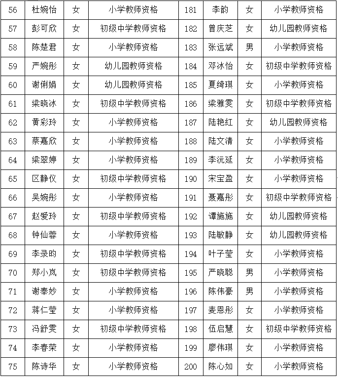 教师资格证上半年报名时间