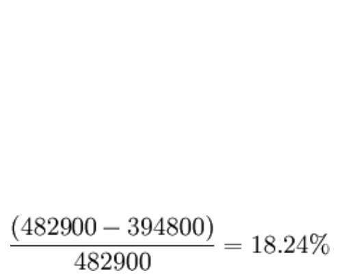 边际利润是什么意思
