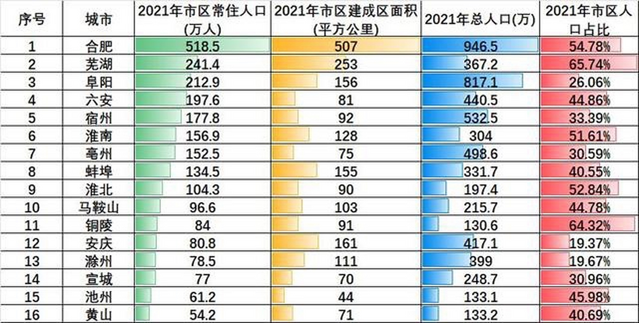 还有其他什么级别吗