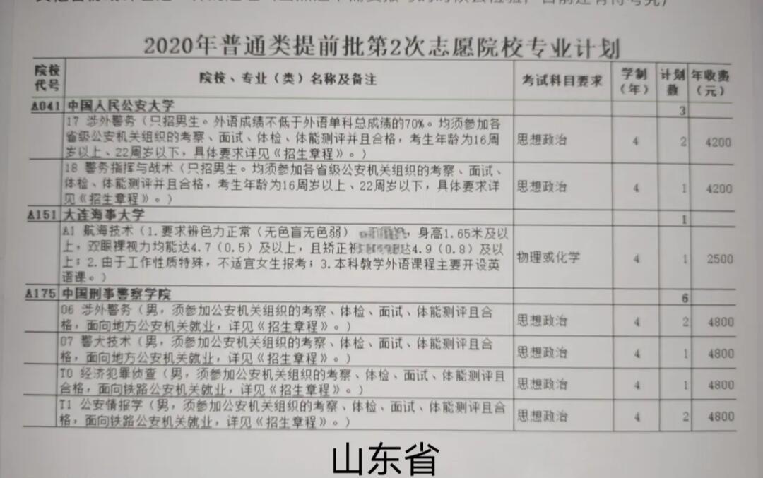 高考提前批次录取有哪些好处