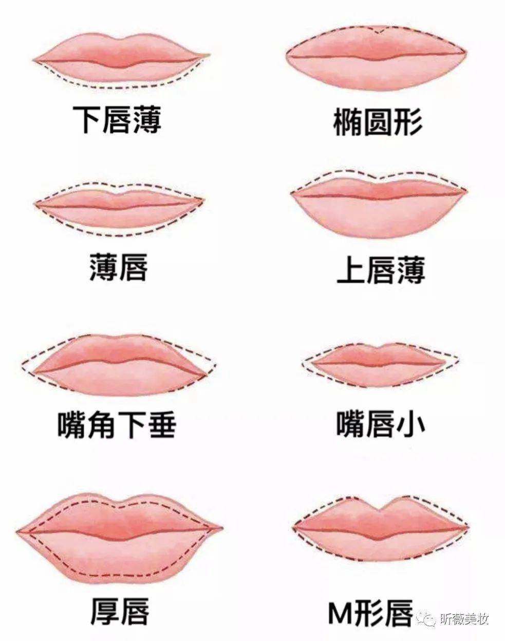 如何判断自己的嘴型