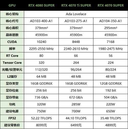 CPU和显卡哪个更好