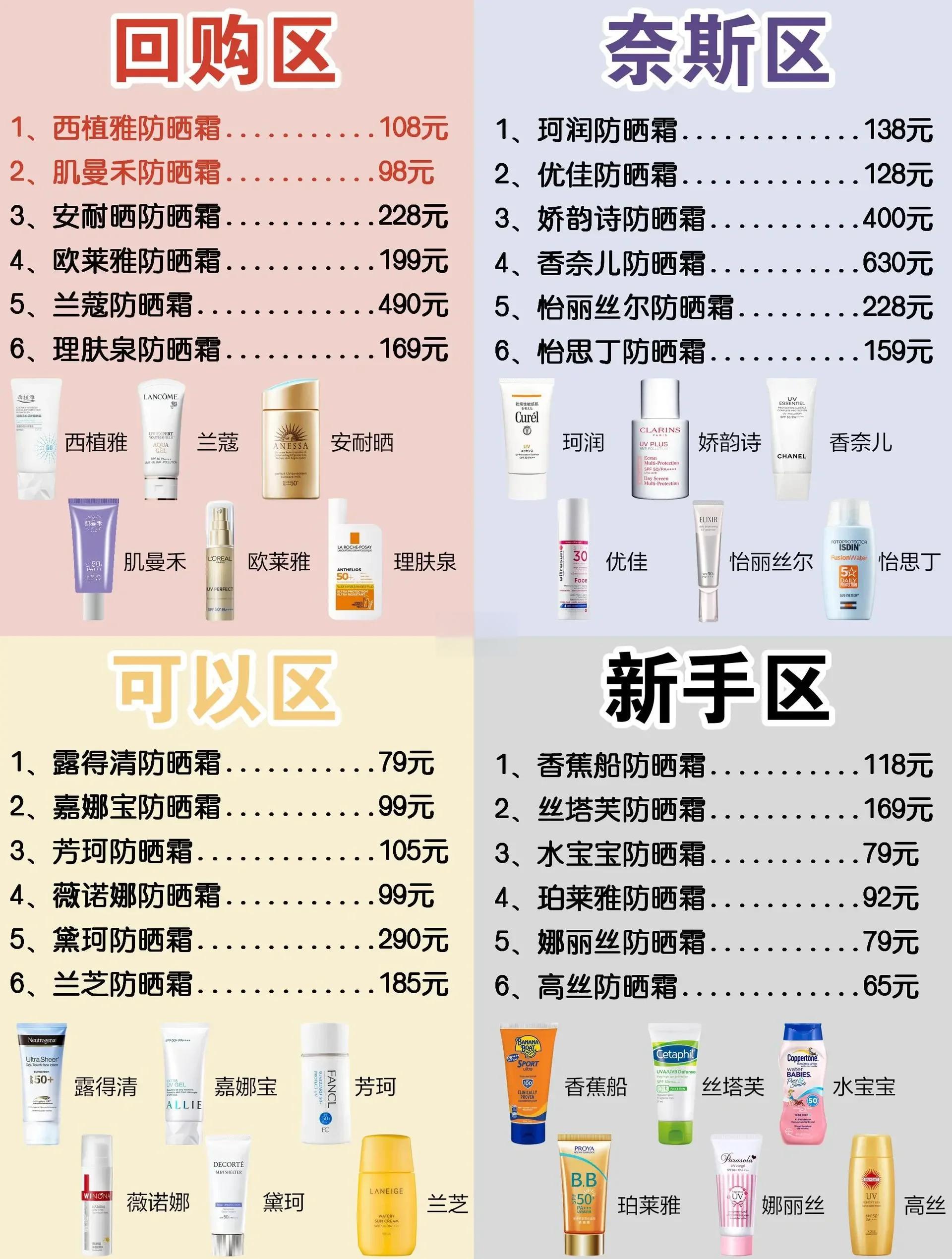 涂护肤防晒霜的正确步骤