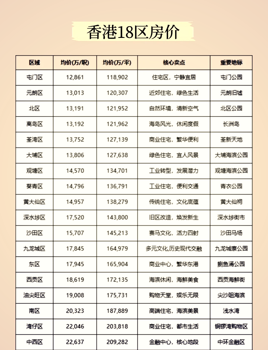 1平米是多少米啊