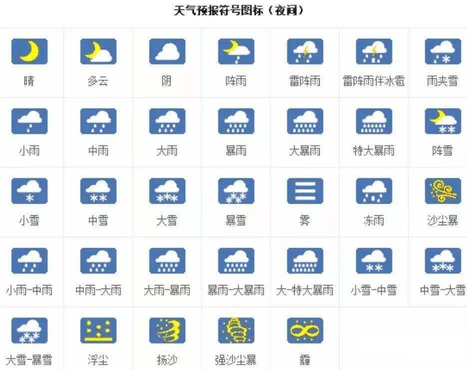 这是什么天气符号？