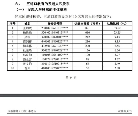 该实名身份证最多验证5个账号？
