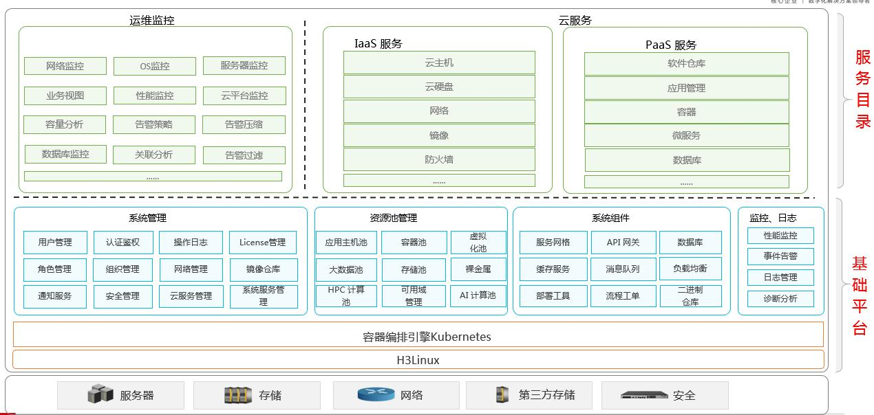 什么是云服务平台