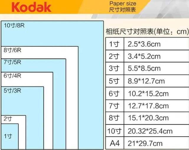 七寸照片大小是多少