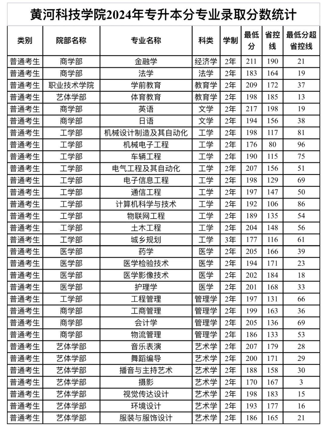 黄河科技学院简介