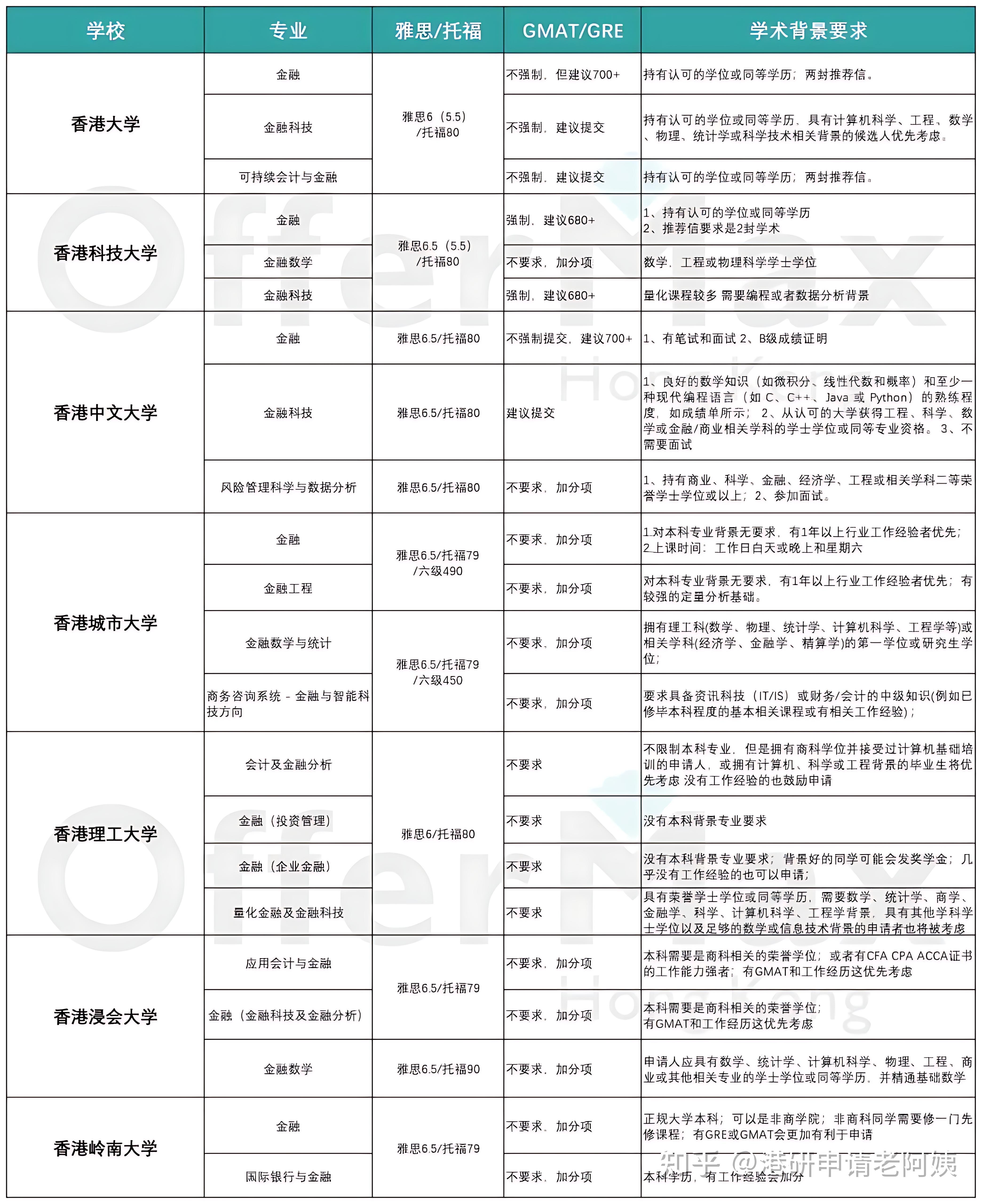 金融毕业的女生就业方向介绍