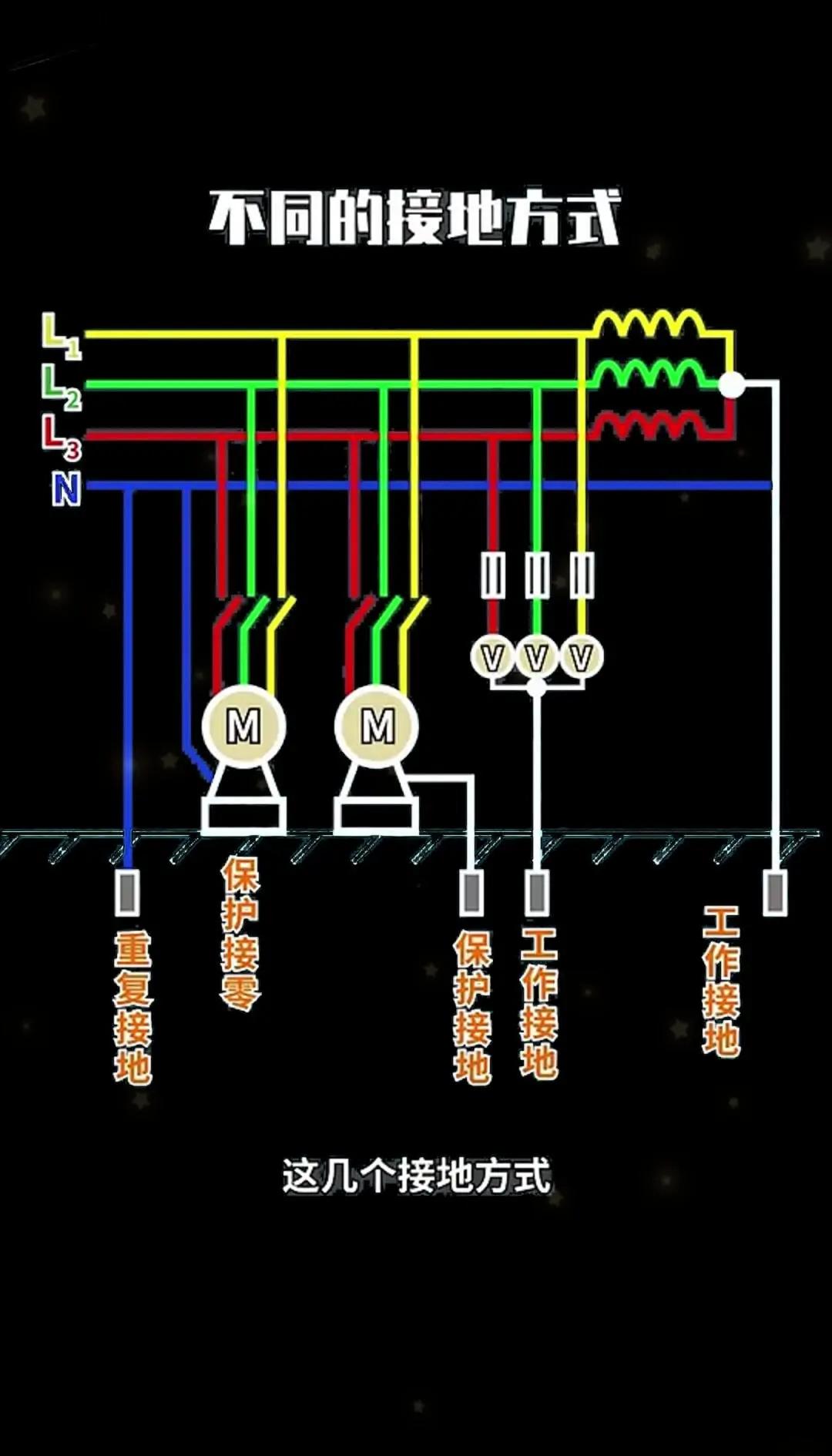 变压器中性点接地规范要求
