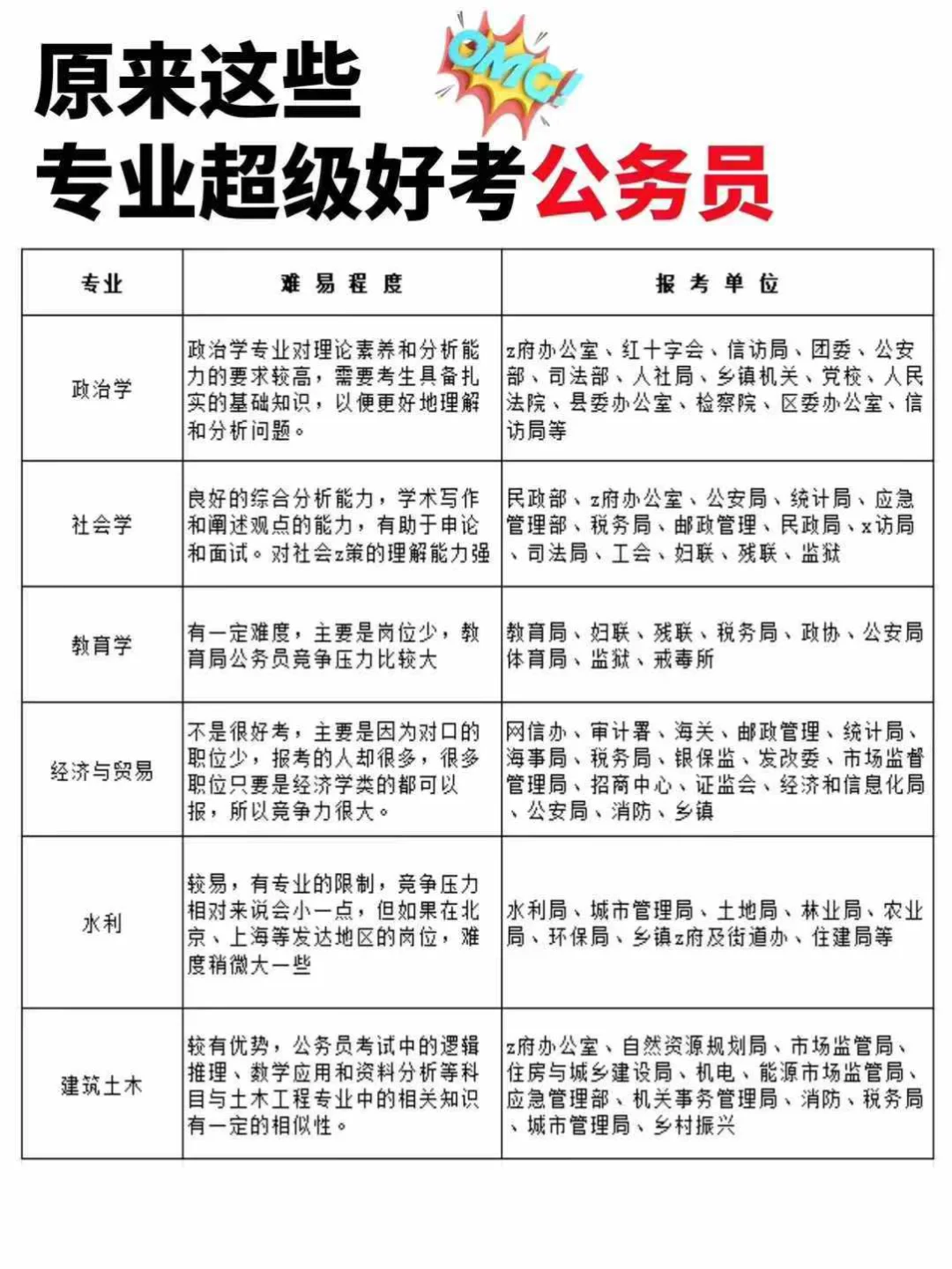 行政执法类公务员考试考什么