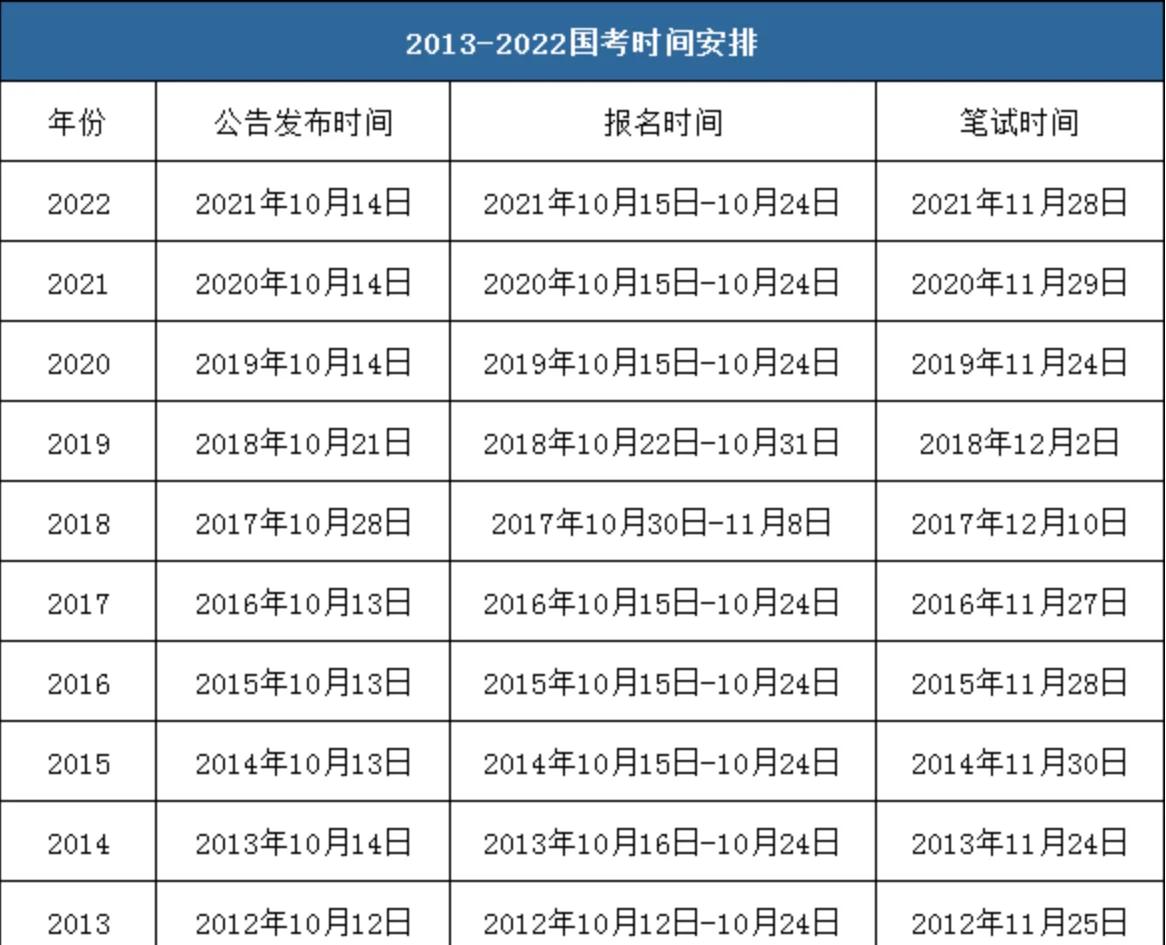 公务员考试报名时间
