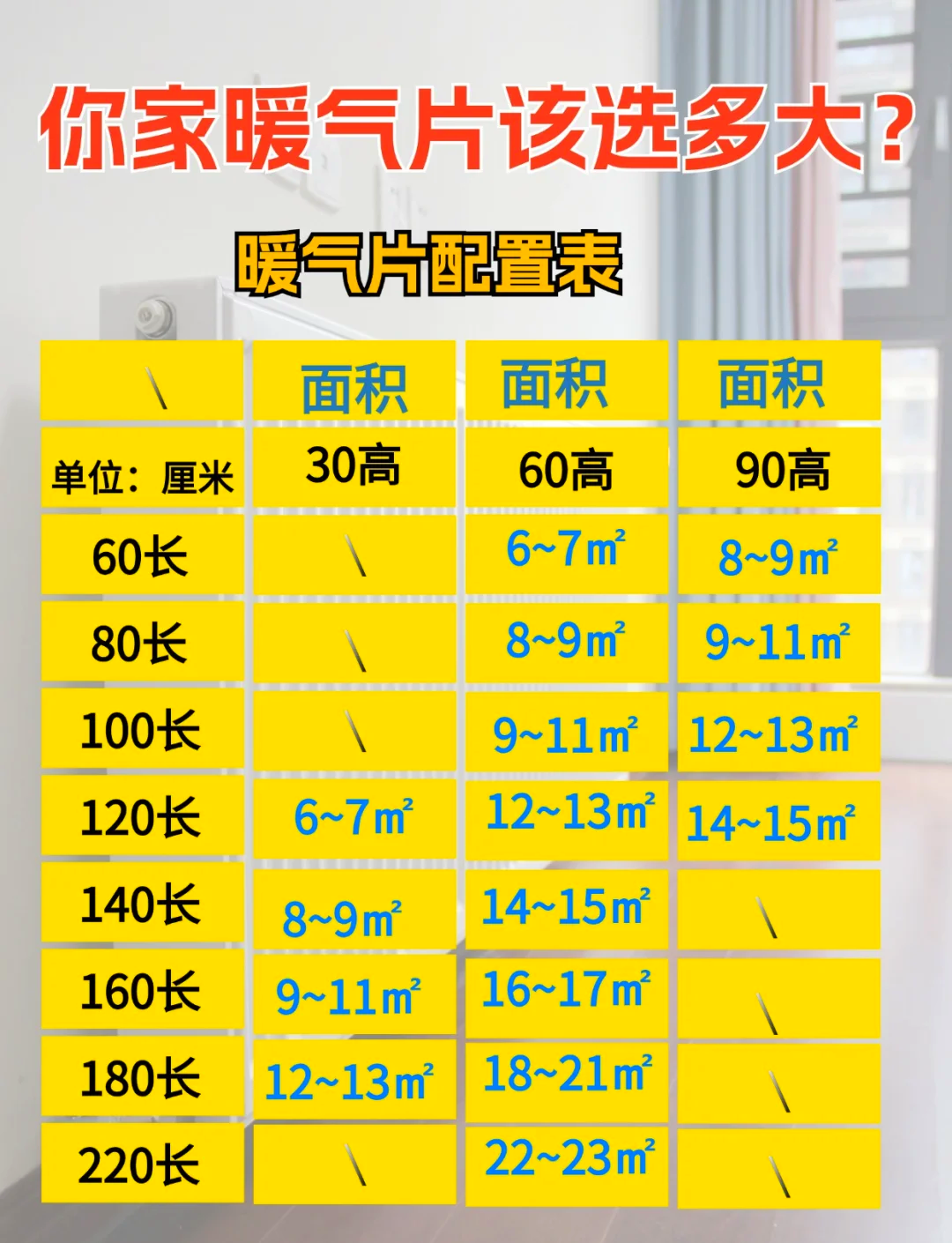 暖气开多少度合适解答