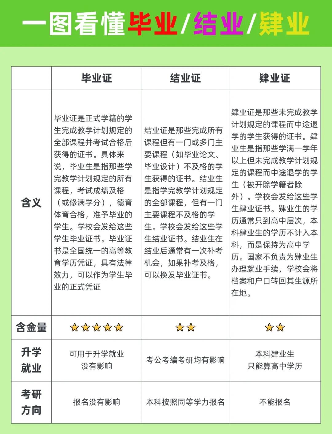 硕士肄业有多严重