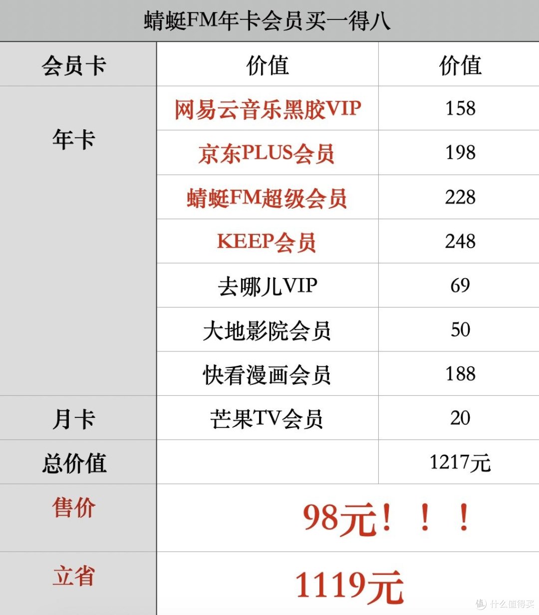 全家会员卡免费办吗