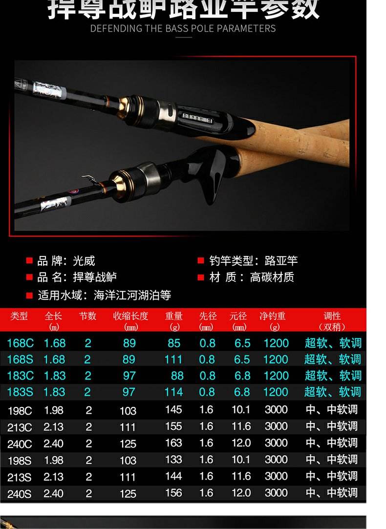 马口竿和路亚竿的区别