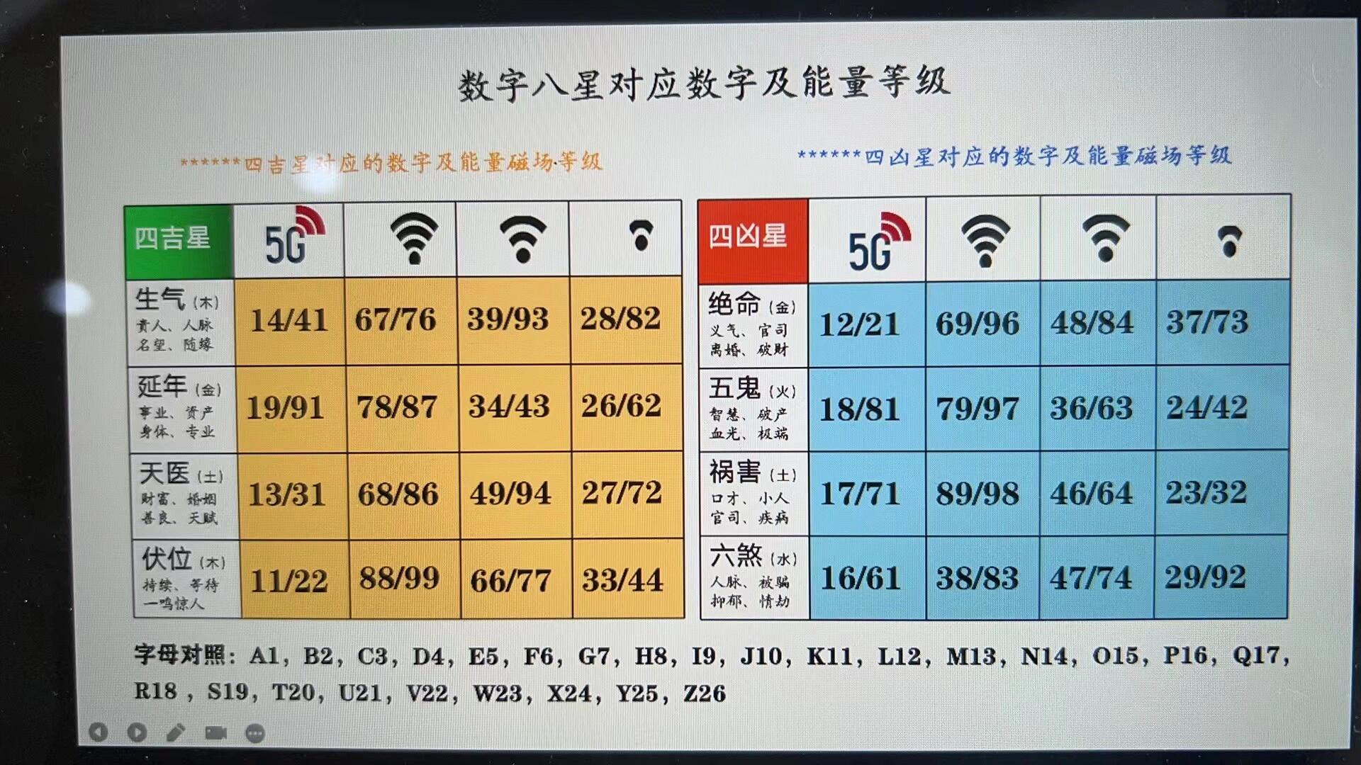 4位数字所有密码