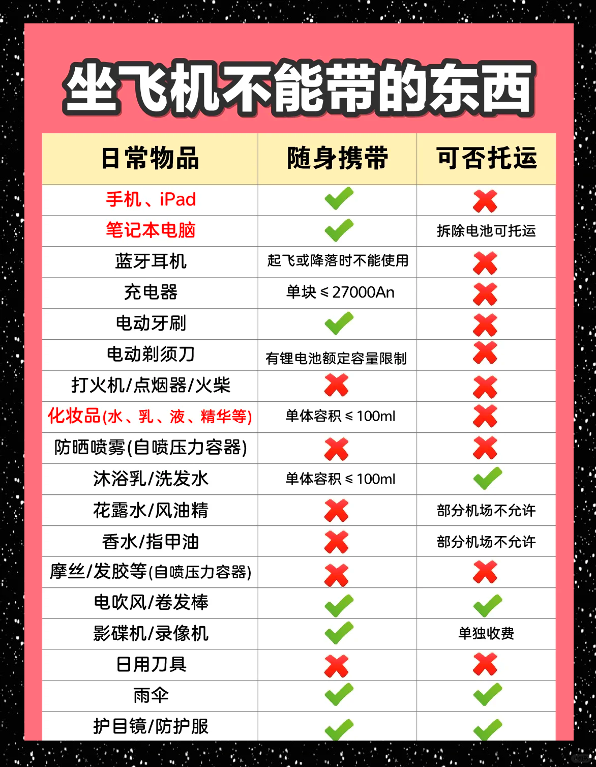 飞机托运不能带的东西介绍