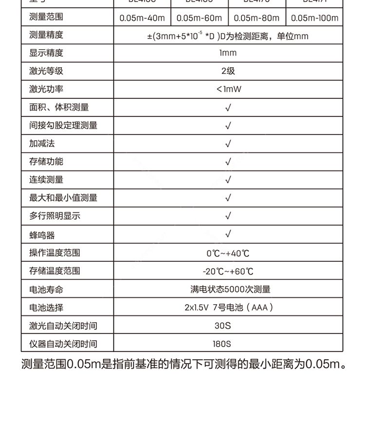 测距仪怎么使用使用方法介绍