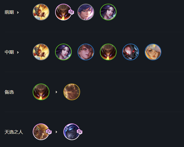 英雄联盟云顶之弈阵容玩法