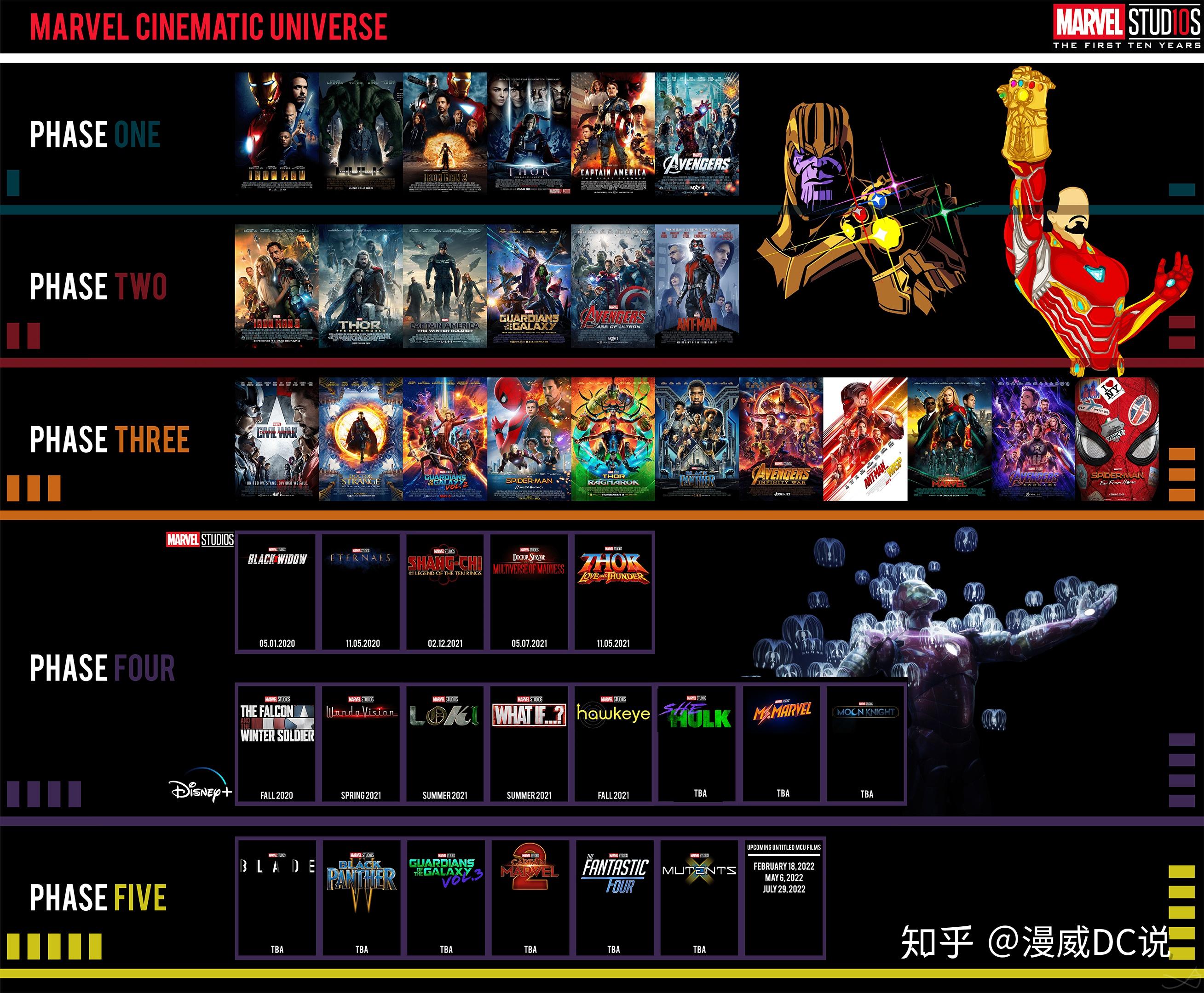 漫威电影正确观影顺序介绍