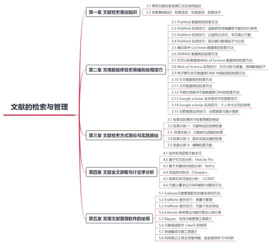 检索式怎么写举个例子有哪些?