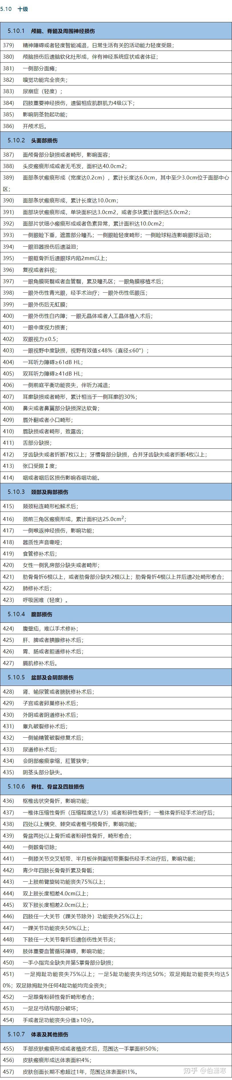 骨折伤残1到10级鉴定标准