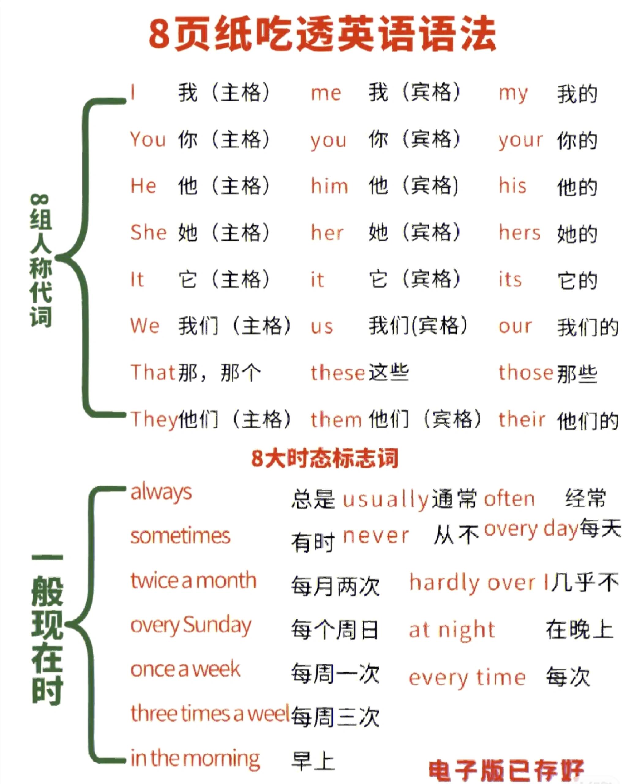 wre的同音词分别有哪些