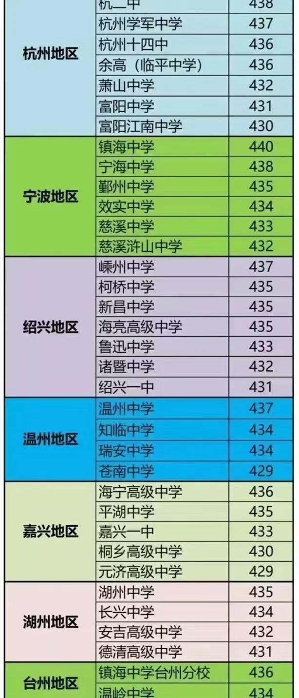 浙江高考成绩什么时候公布