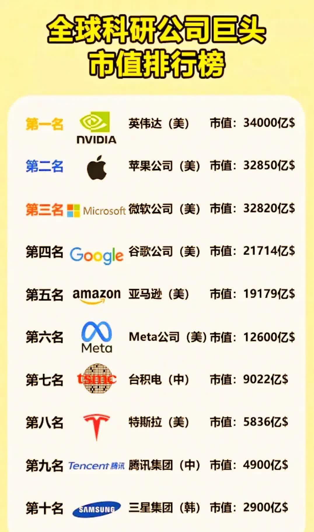 马化腾占股腾讯多少股份