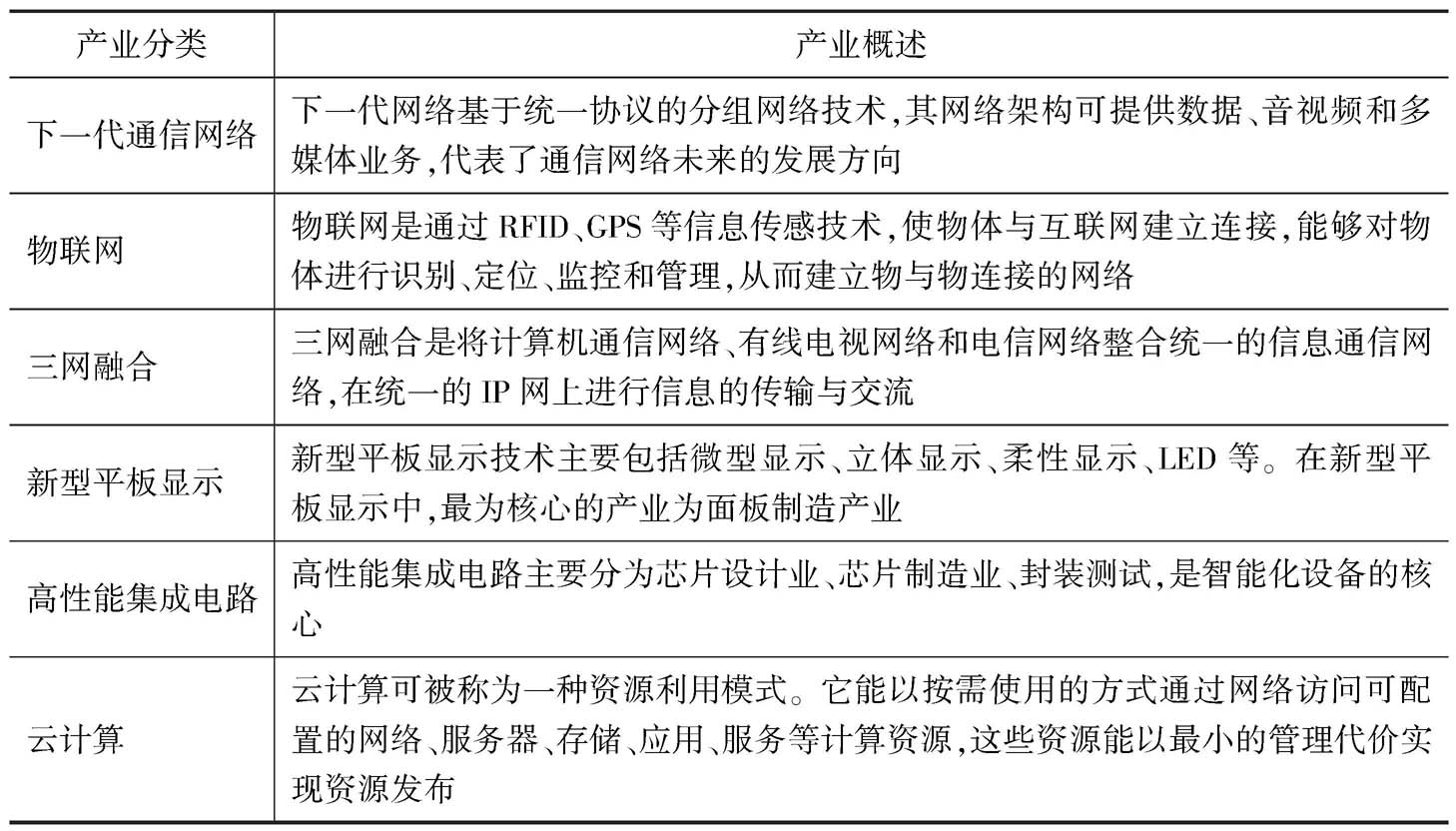 信息技术的发展趋势什么