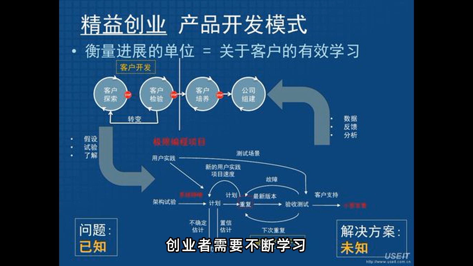 创业成功必须具备哪些条件