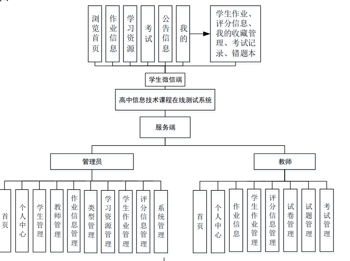 Java课程包括哪些