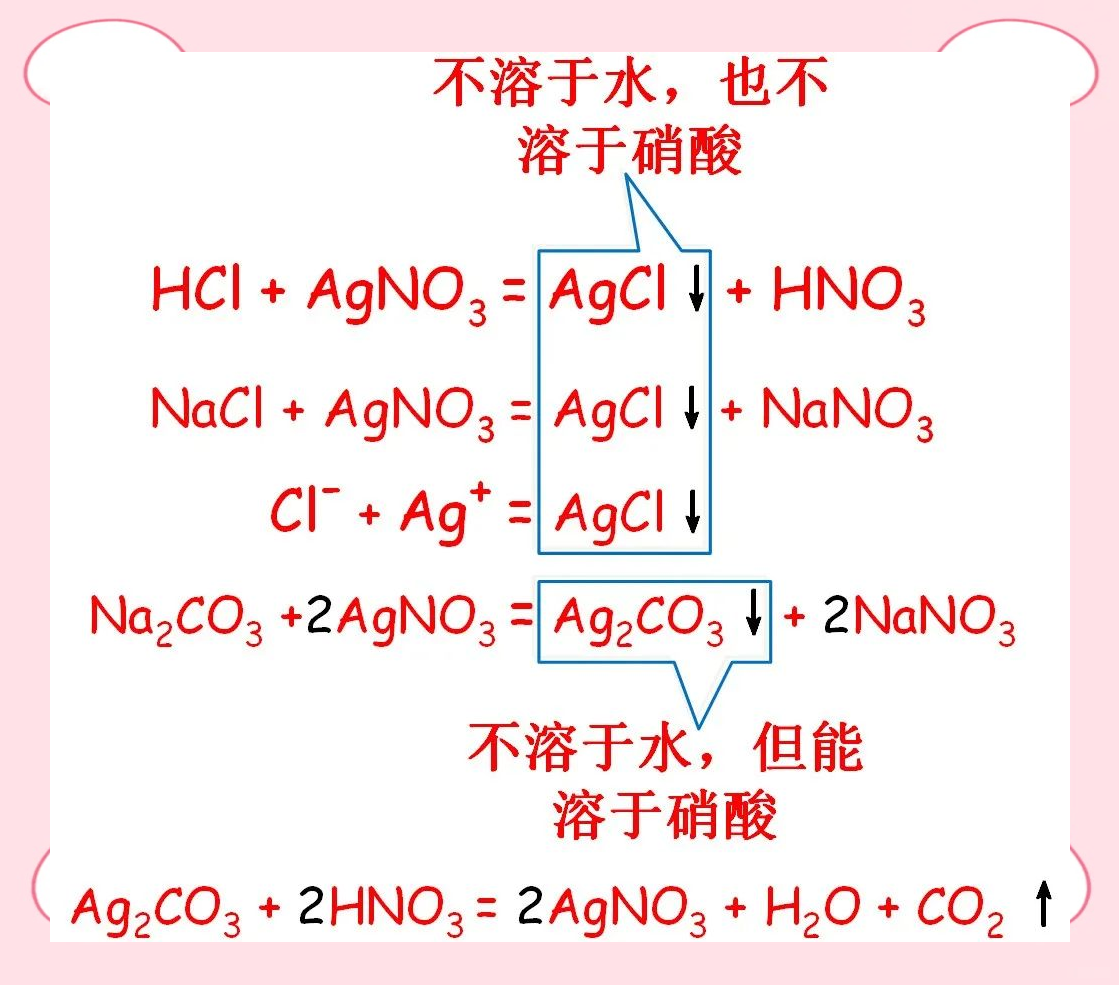 氯仿的化学式和名称是什么