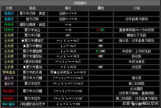 4399拳皇1.91出招表