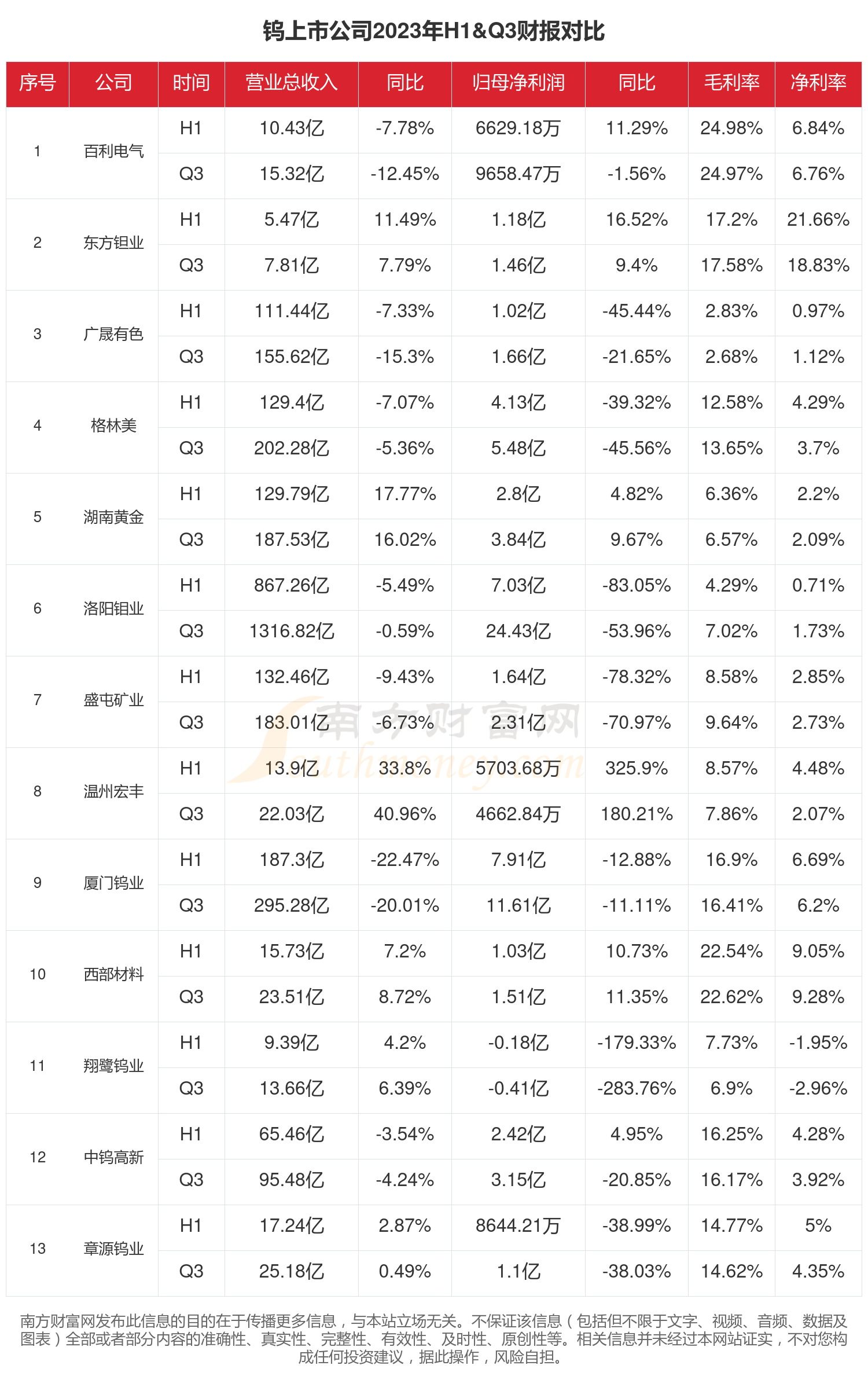 我国目前比较出名的上市公司有哪些?