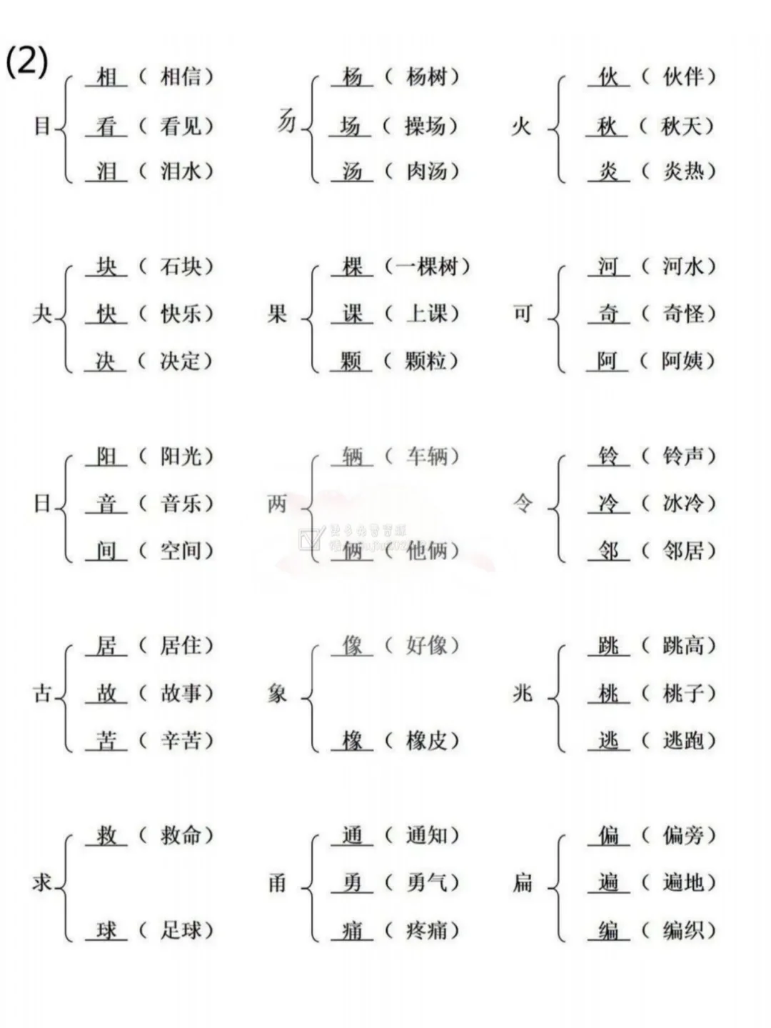 京可以加哪些偏旁并组词
