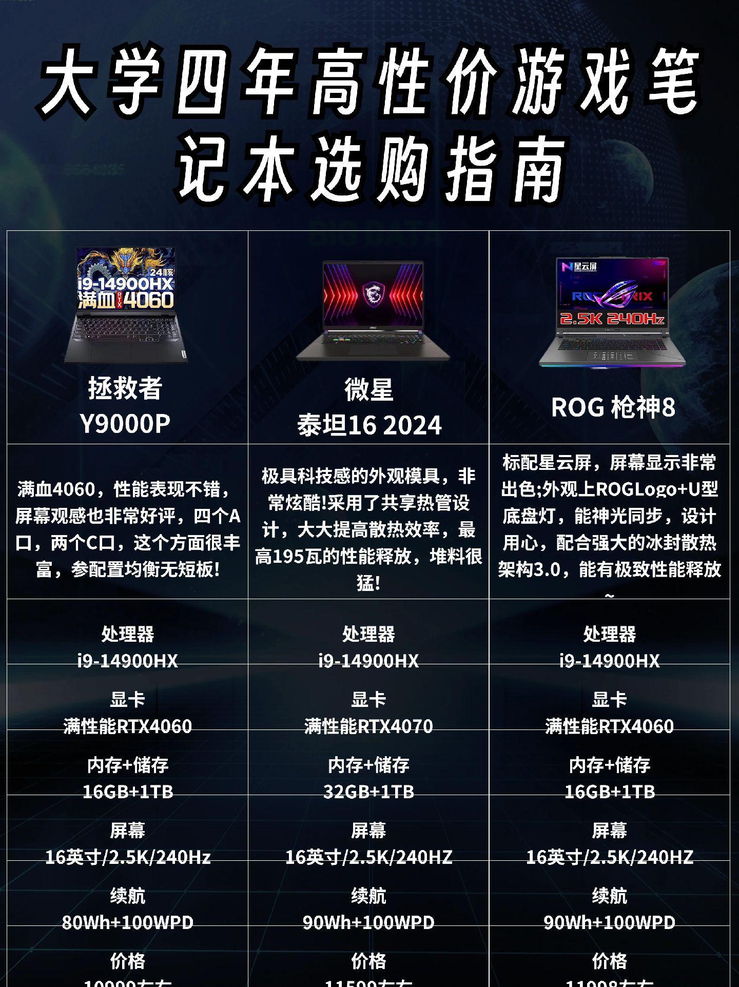 笔记本GTX960m,能玩绝地求生吗？