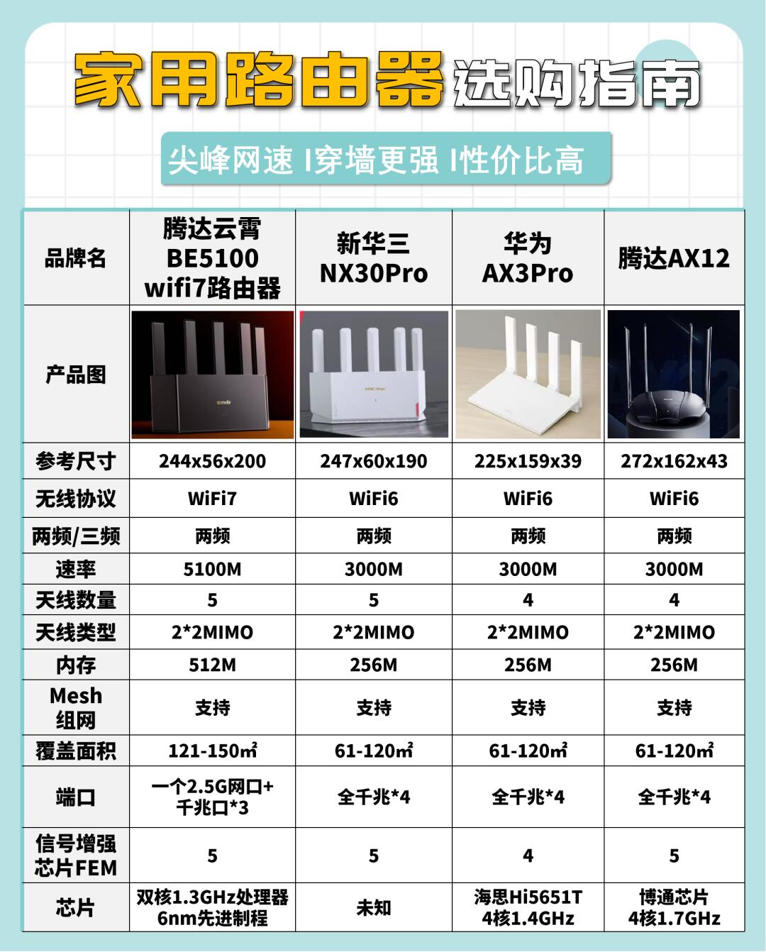 路由器数据包mtu设置多少