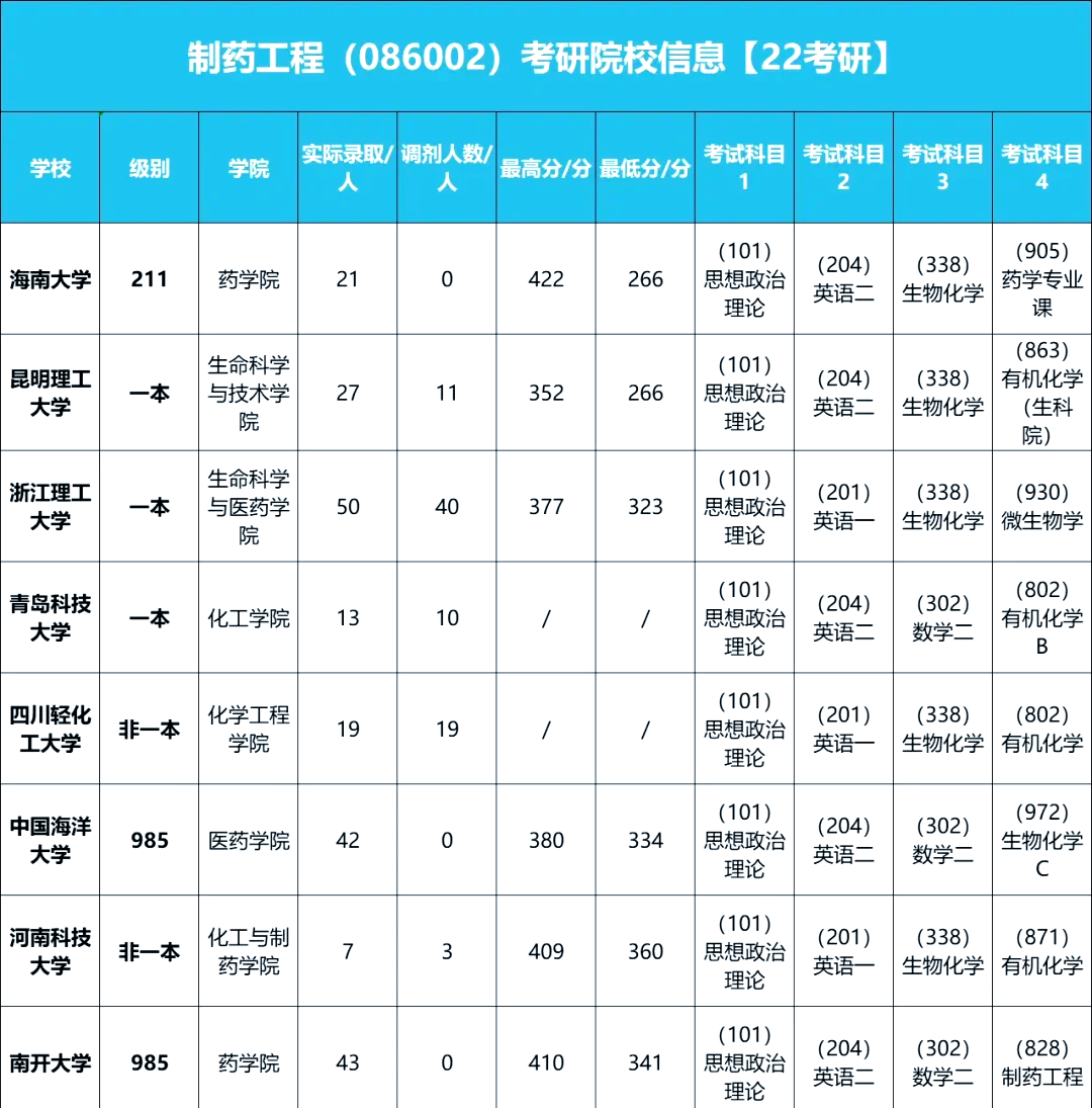 材料成型及控制工程考研方向