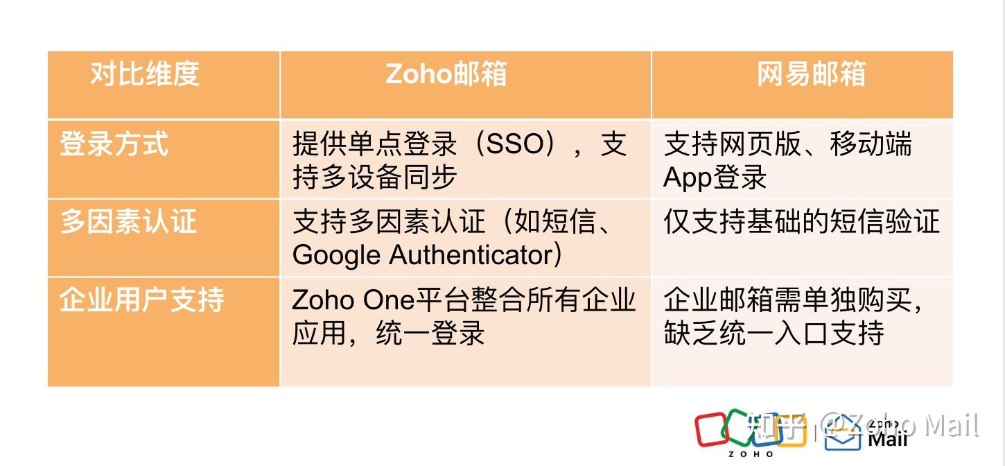 怎么快速登录126邮箱