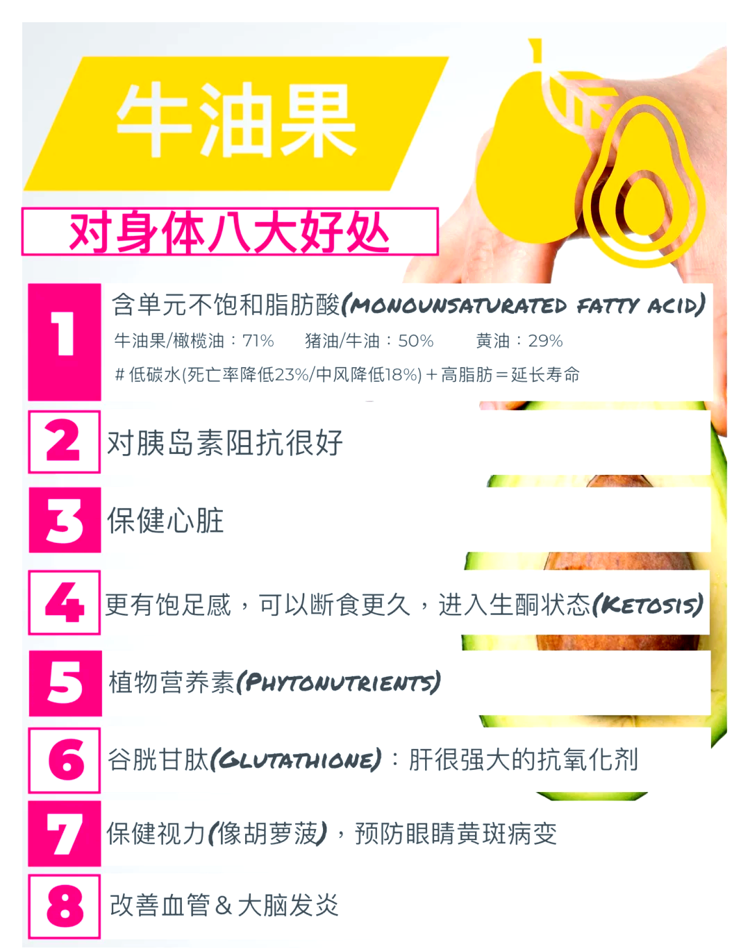 吃牛油果的好处是什么