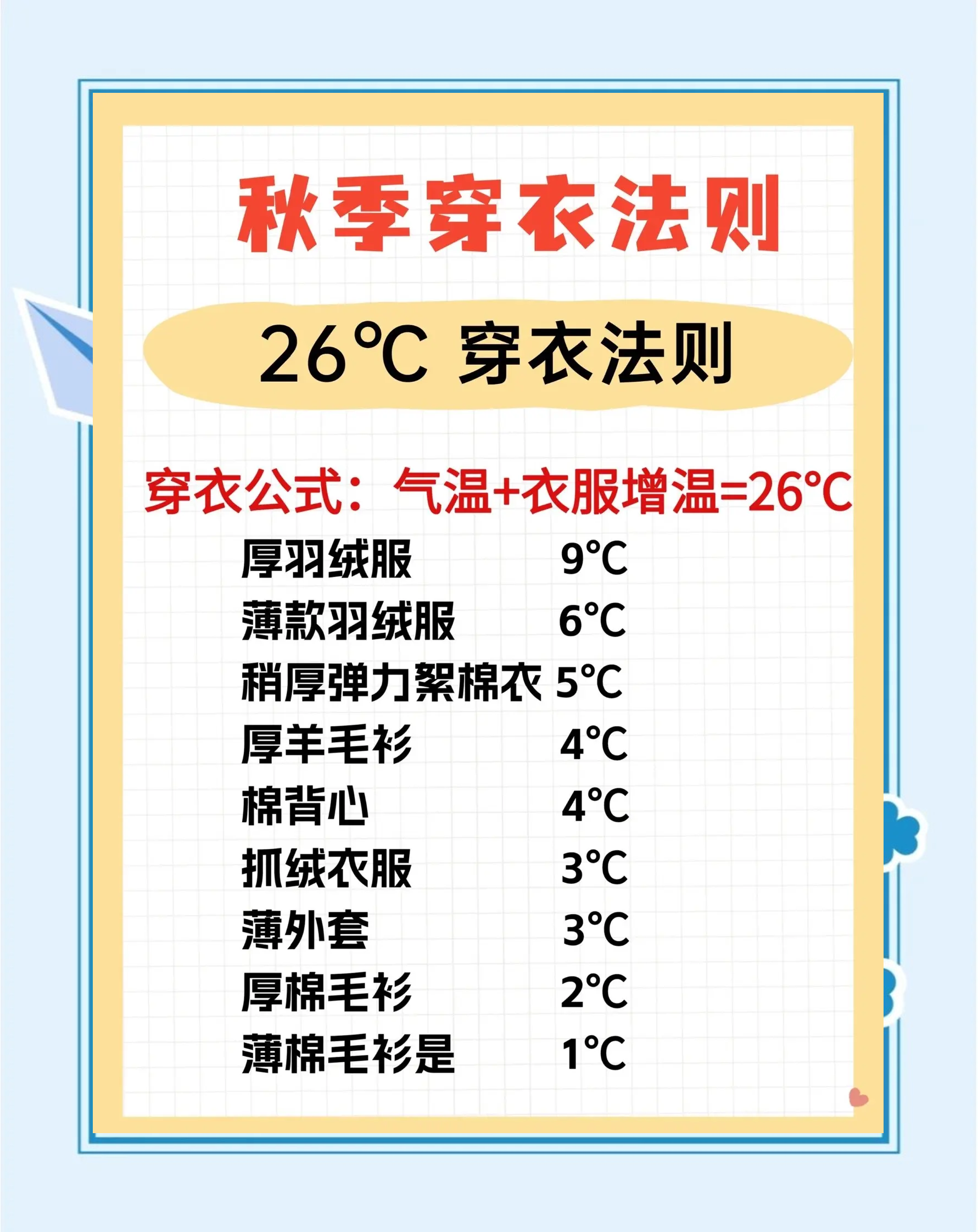 9到16度左右的天气穿衣指南