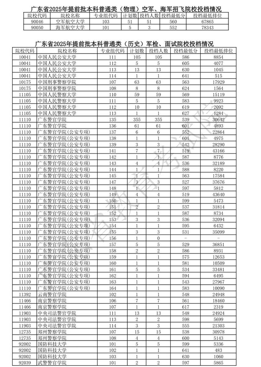 国防科技大学历年研究生复试分数线是多少啊?