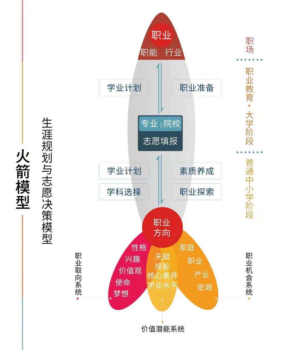 注册规划师报考条件是什么